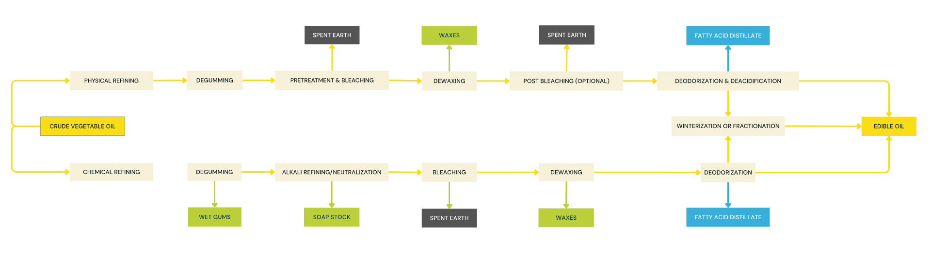 oil-refining-process